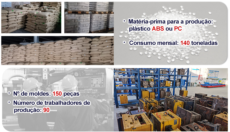Caixa de distribuição MCB ABS 