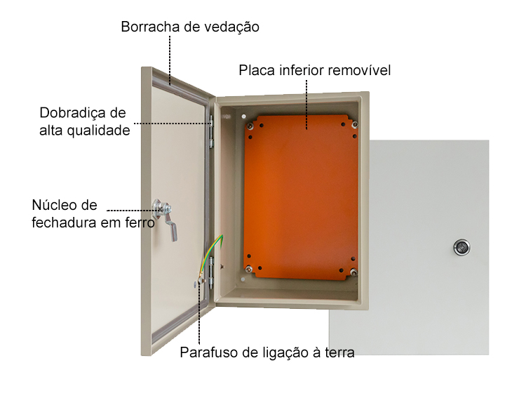 Placa de painel da caixa de distribuição