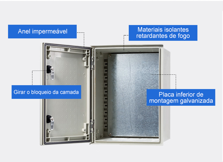 Caixa de distribuição de poliésteres elétricos