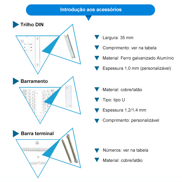 Caixa de distribuição TPN e SPN